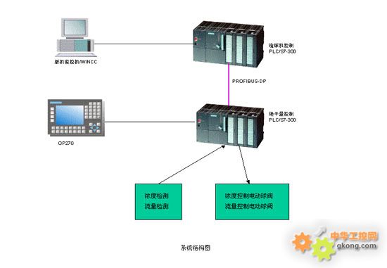 深圳市億維自動(dòng)化技術(shù)應(yīng)用方案 UniMAT模塊在涂布白板紙生產(chǎn)線絕干量控制系統(tǒng)的應(yīng)用